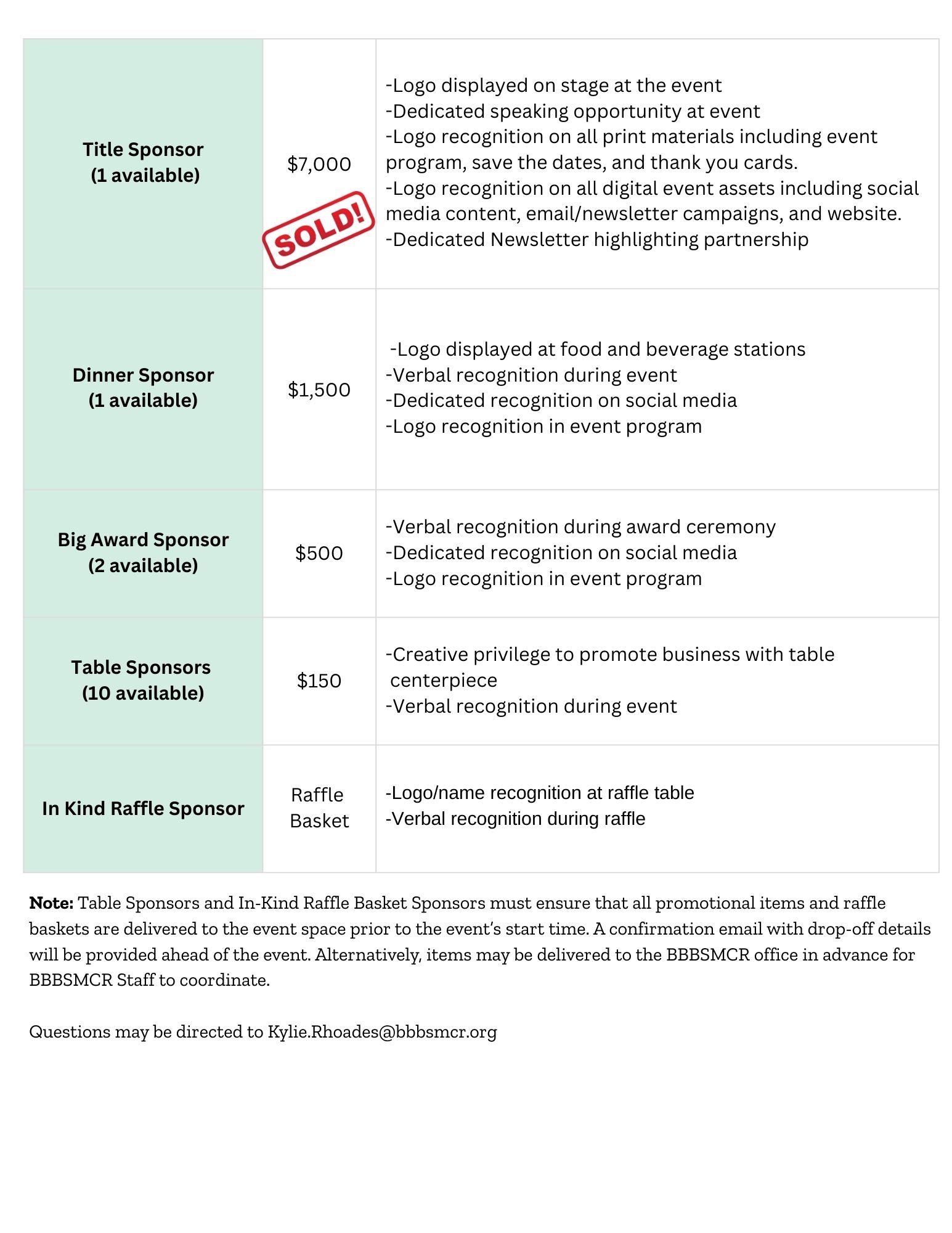 Big Thank You Levels